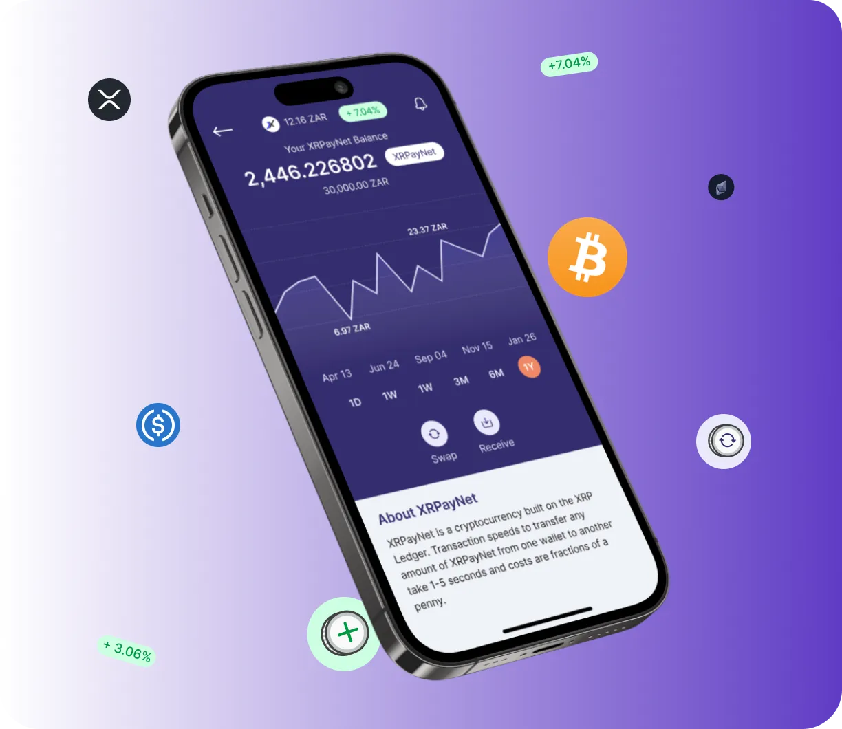 XBT Lexipro - O que é o XBT Lexipro?
